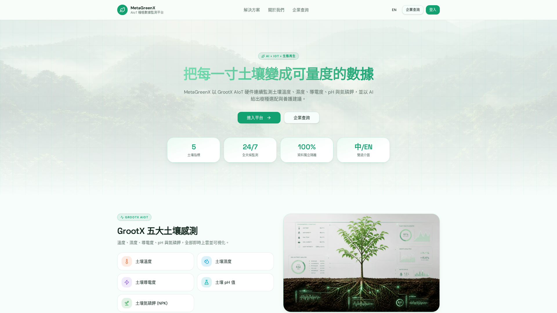 GrootX AIoT 官方產品介紹